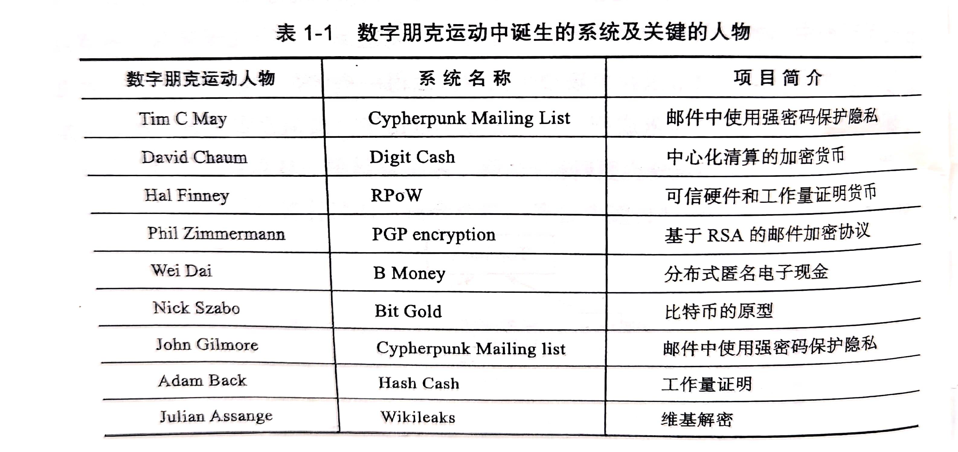 区块链技术的诞生与发明者之谜揭晓时刻