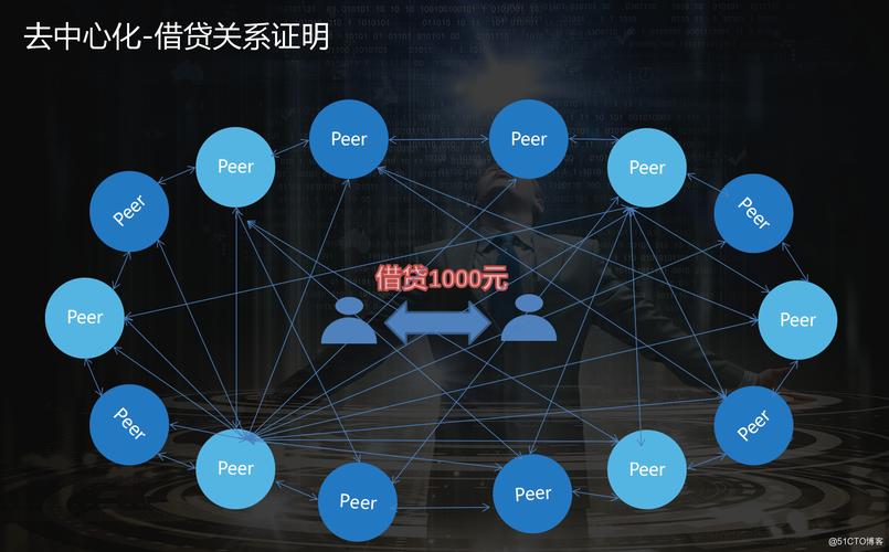 P2P与区块链，从网络借贷到价值互联网的深度融合