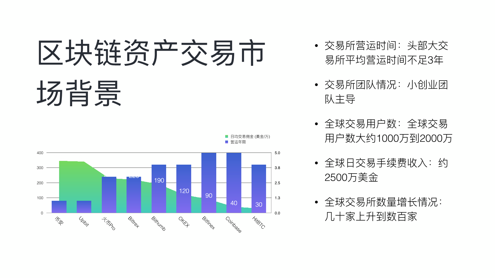 区块链数字资产交易平台，重塑金融交易新时代