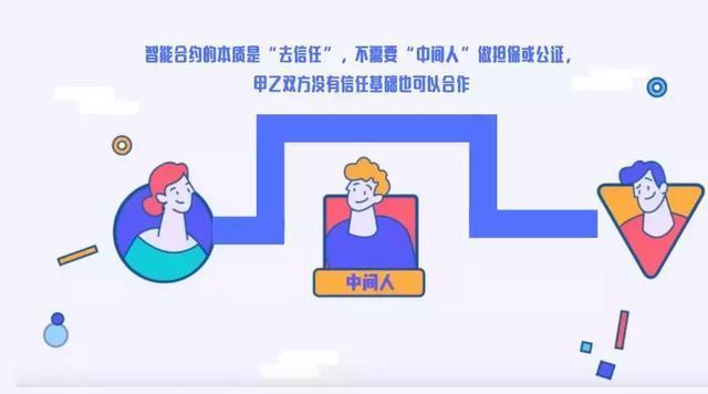 区块链智能合约，重塑数字信任基石