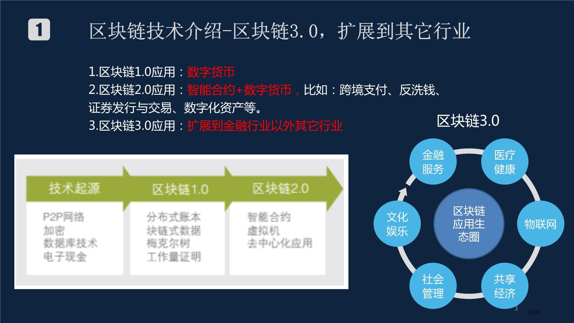 区块链技术发展与应用，重塑数字时代的基石