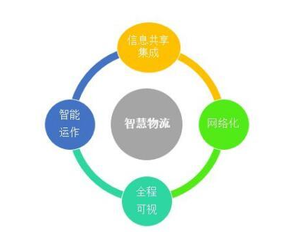 区块链在物流领域的应用及其前景展望