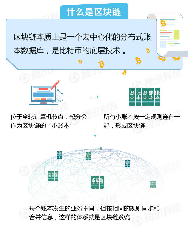 区块链技术解决了什么问题，重塑信任与解决复杂挑战的关键
