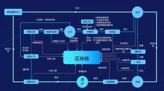 区块链技术解决了什么问题，重塑信任与解决复杂挑战的关键