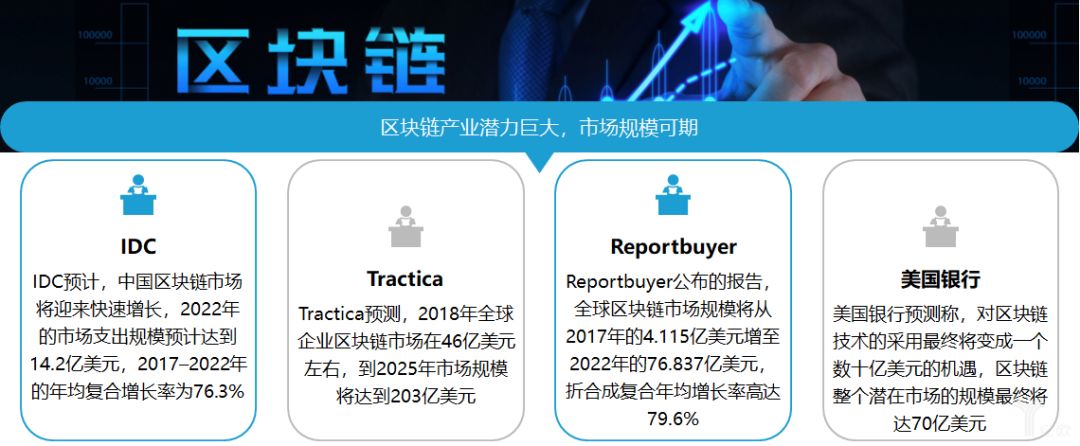 区块链技术研究报告
