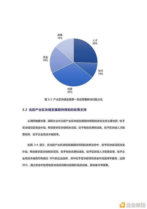区块链技术研究报告