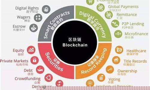 区块链数字货币系统开发的探索与实践