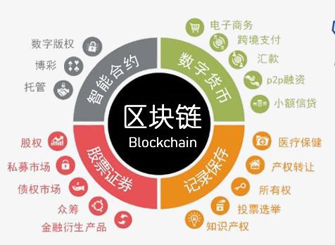 区块链二维码，重塑数字时代的信任基石