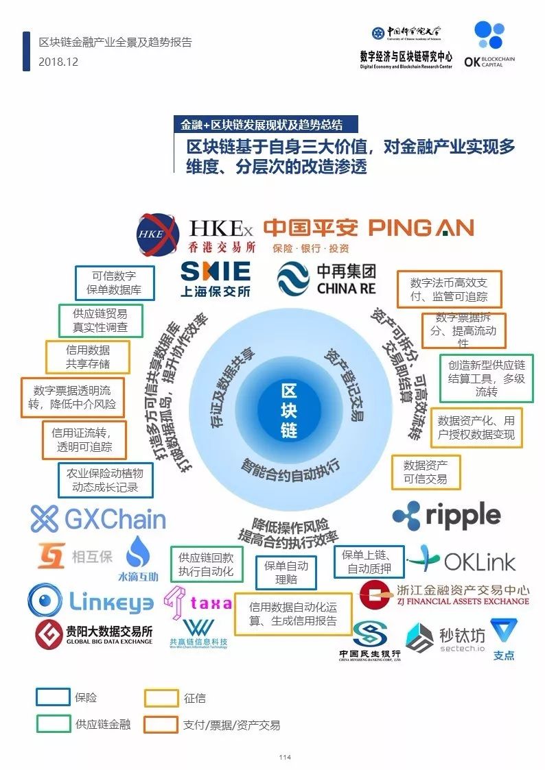 区块链金融解决方案，重塑金融行业的未来之路