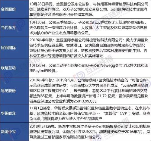探究做区块链的上市公司，引领数字化转型的新力量