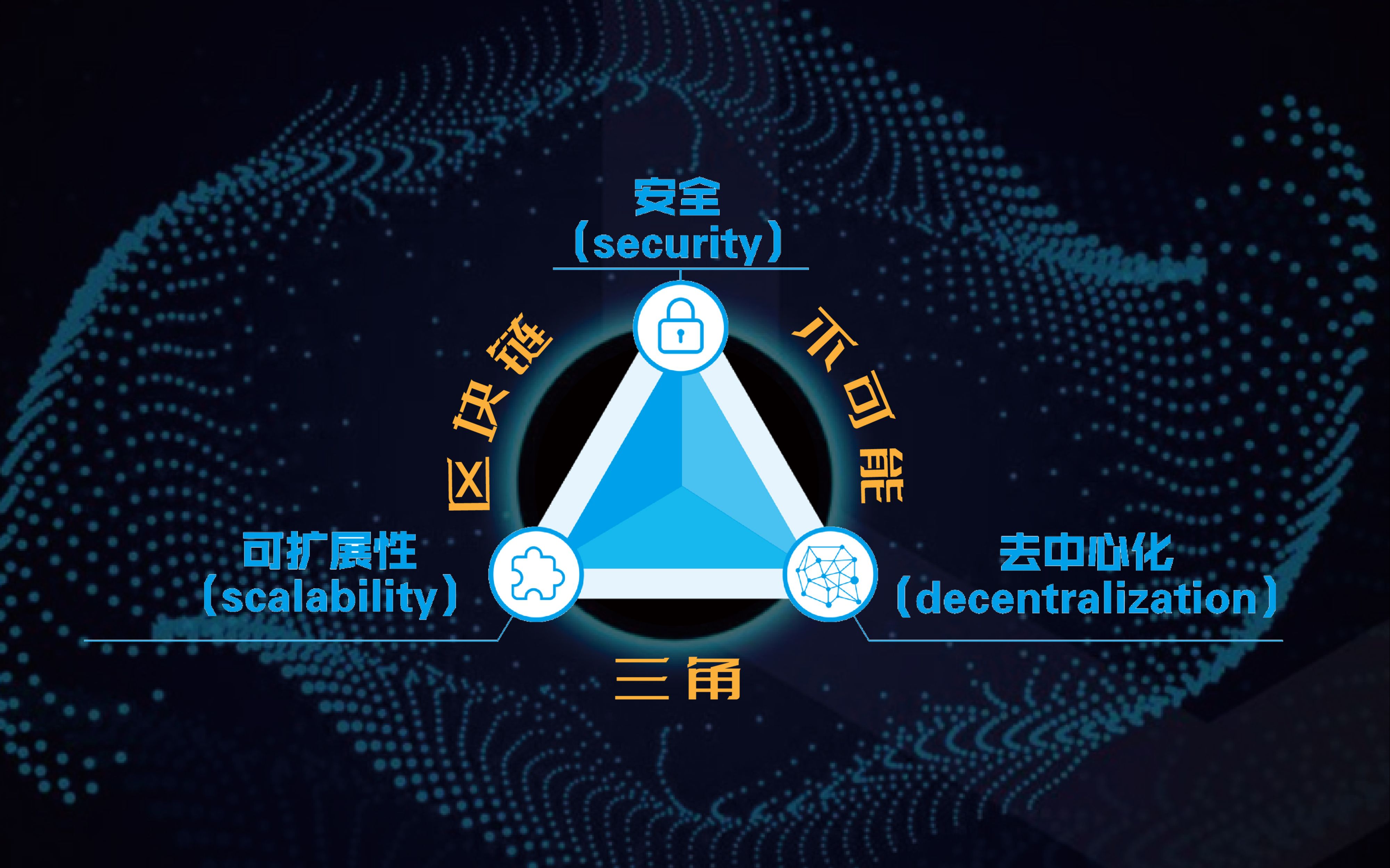 区块链不可能三角，挑战与机遇并存