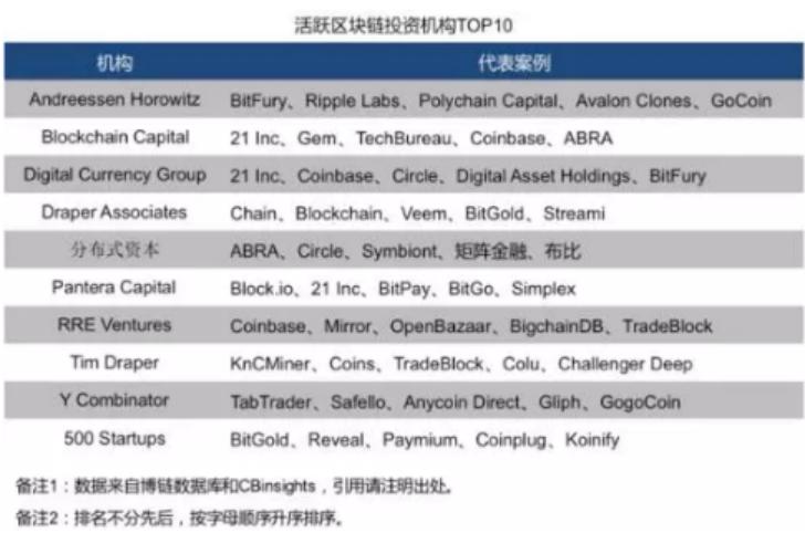 中国投资区块链的企业，引领数字化转型的新浪潮