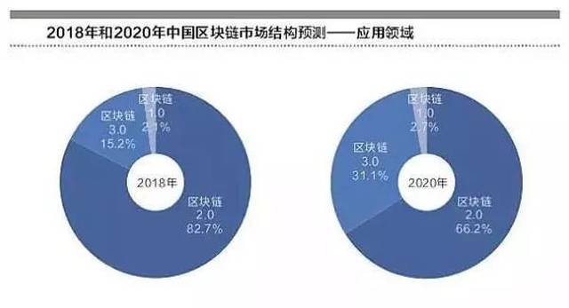 区块链最大受益股厂联系，重塑产业价值链的机遇与挑战