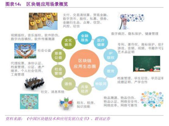 区块链与百度百科，探索数字化时代的崭新篇章