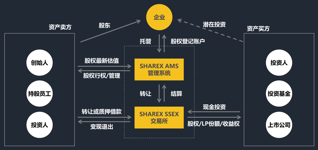 天资网区块链国际交易平台，重塑数字交易的未来