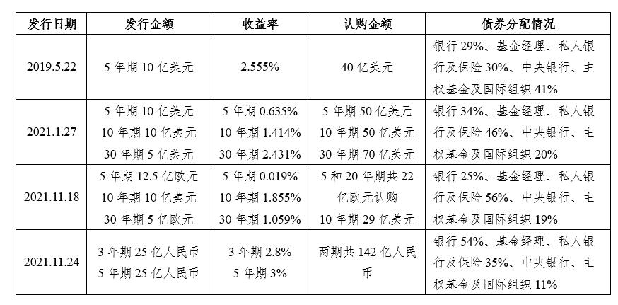 路透中化壳牌与万向区块链，能源巨头与区块链技术的融合与创新