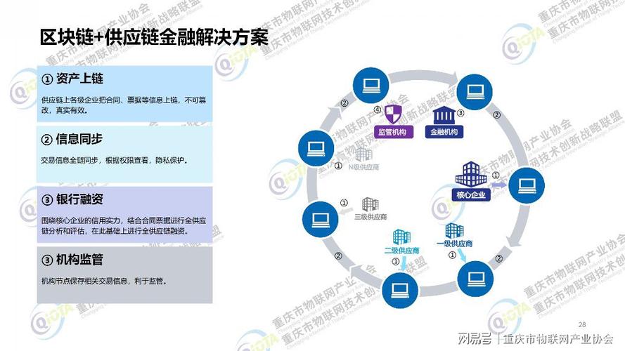 杜区块链应用拓展至多个行业领域