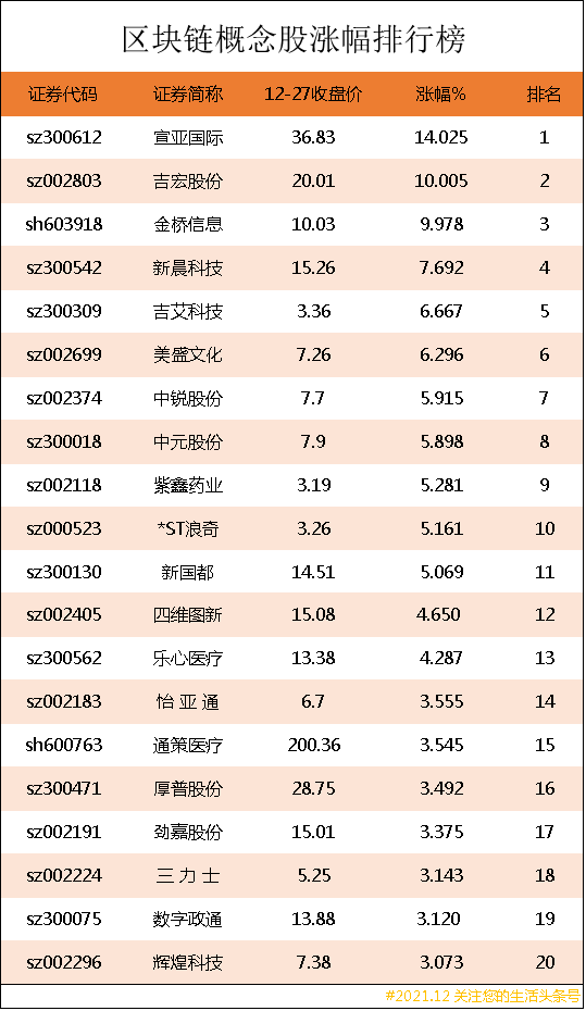 聚焦未来财富之源，区块链概念股龙头深度解析