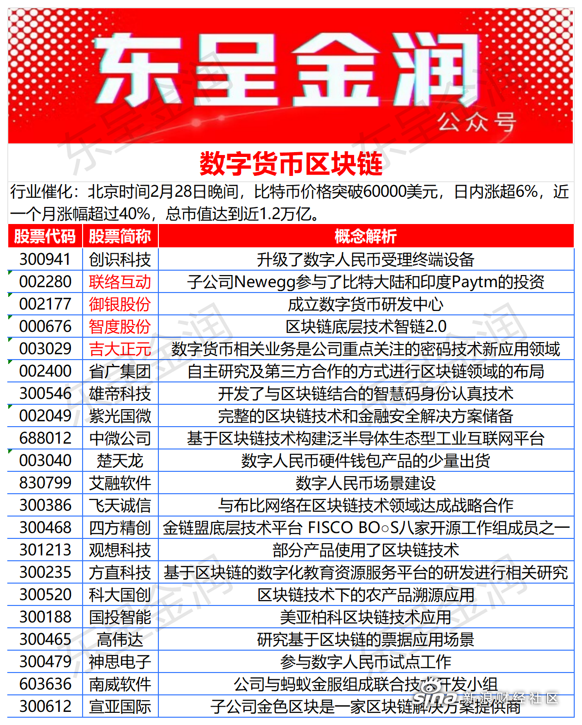 探索未来财富之路，聚焦209区块链概念股龙头