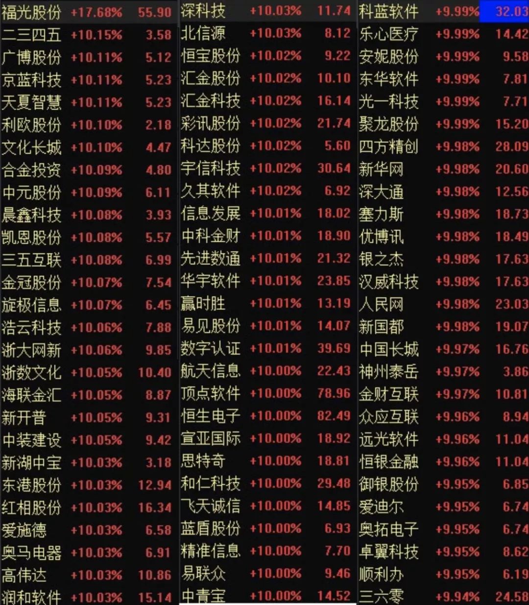 探索未来财富之路，聚焦209区块链概念股龙头