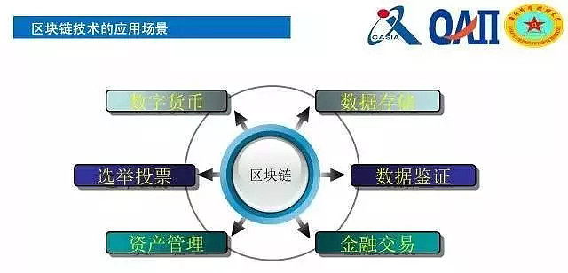 区块链技术发展现状与展望