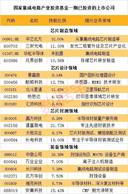 区块链技术概念股全景解析，颠覆传统行业的数字化革命浪潮