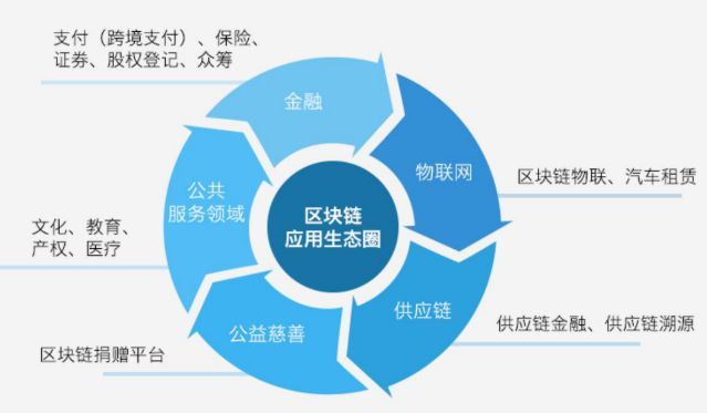 Bex全球区块链证券交易所，重塑数字资产交易未来蓝图