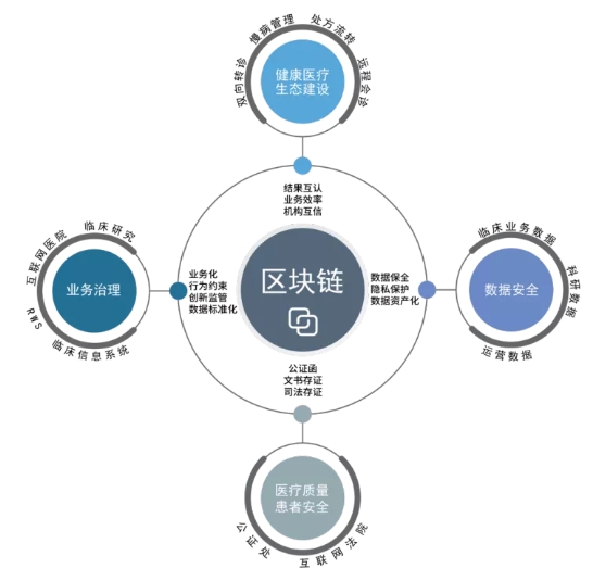 区块链技术，重塑数字时代的核心基石