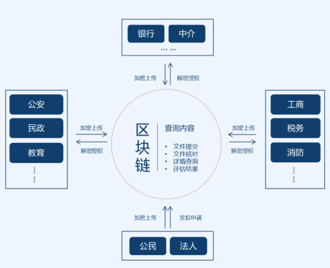 区块链技术，重塑数字时代的基石