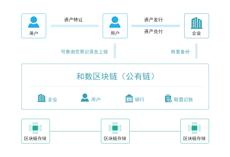 区块链购买流程详解，探索区块链技术的实际应用