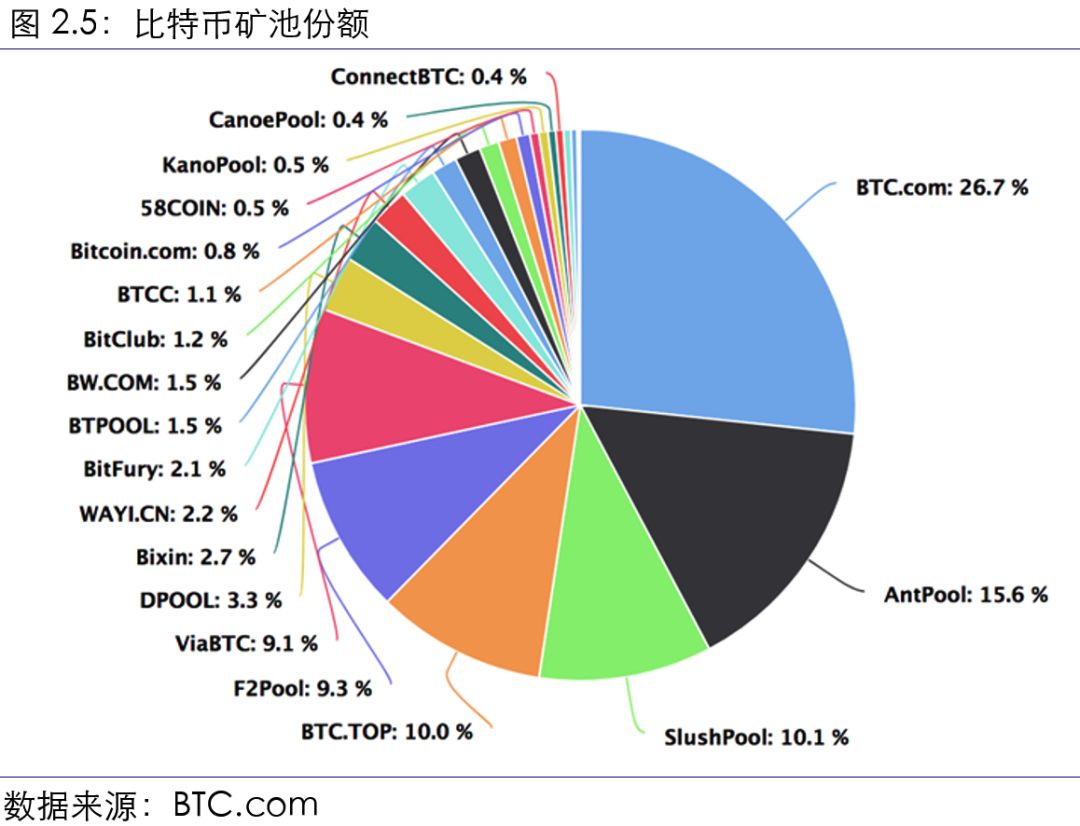 区块链中的区块大小，影响与挑战