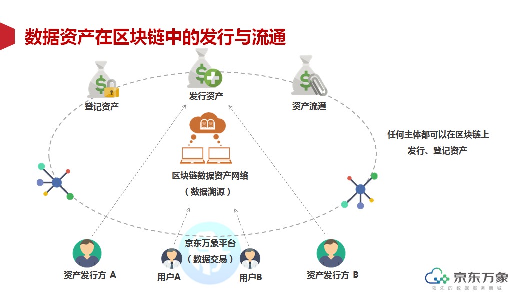 区块链数据区块，重塑数字时代的信任基石