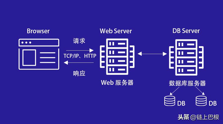 深度解析，区块链与区块链的区别