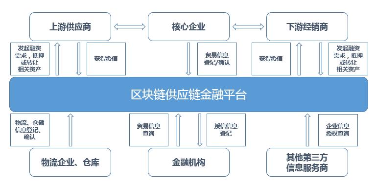 区块链平台与区块链业务，重塑数字时代的基石