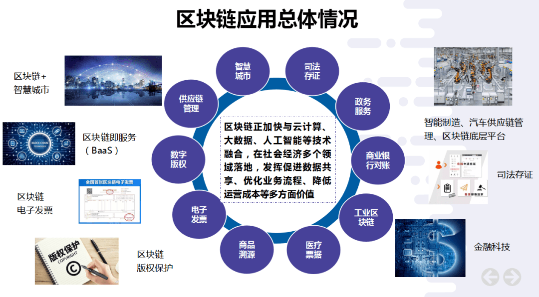 区块链平台与区块链业务，重塑数字时代的基石