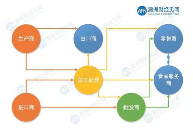 区块链技术在农业领域的应用，区块链加农业区块链的潜力与挑战