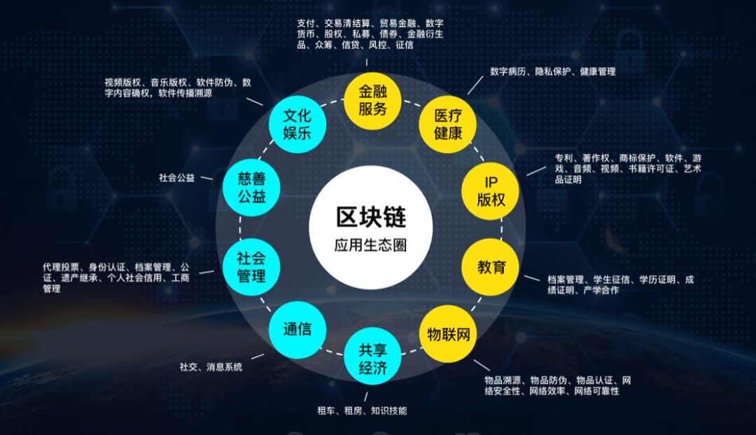 区块链链上链，构建数字化新生态的基石