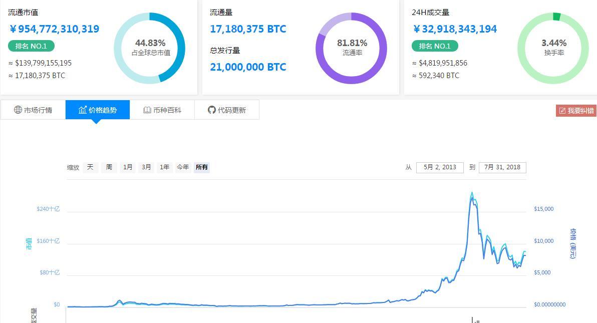 链链区块币，重塑数字金融的未来