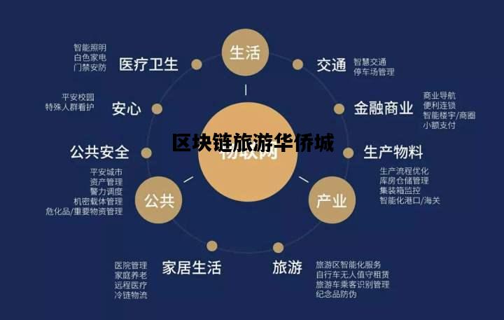 区块链旅游链，新机遇与挑战的重塑之路
