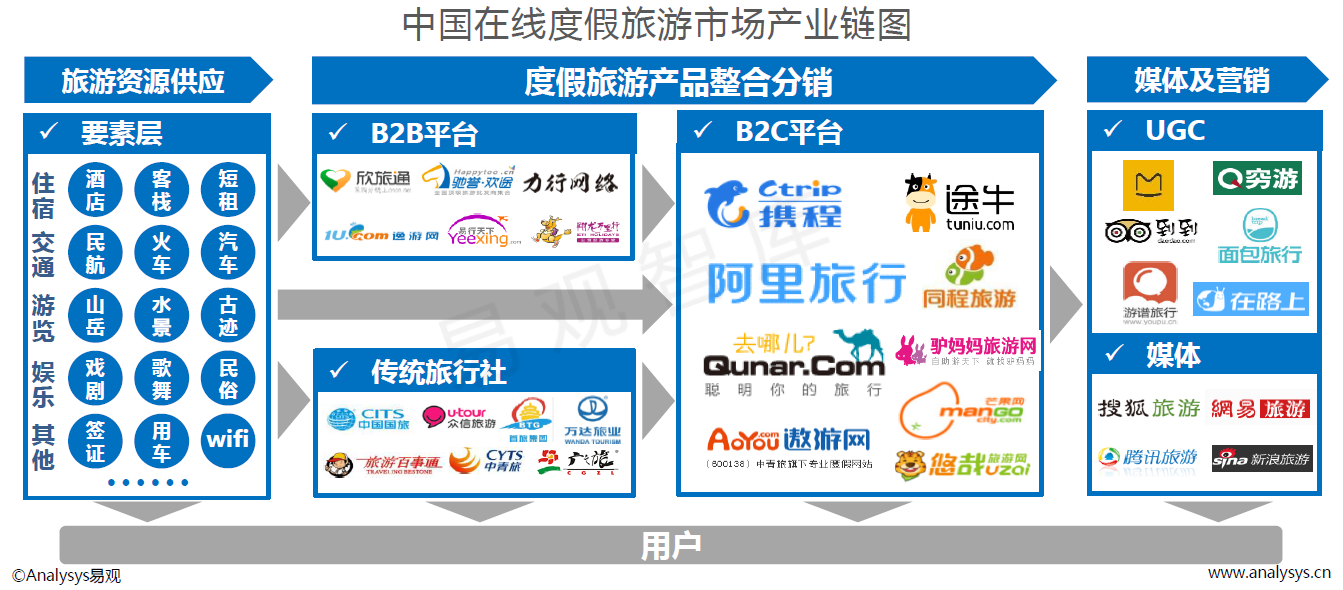 区块链旅游链，重塑旅游业的新机遇与挑战