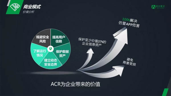 珊瑚链与区块链，数字时代融合之美探索