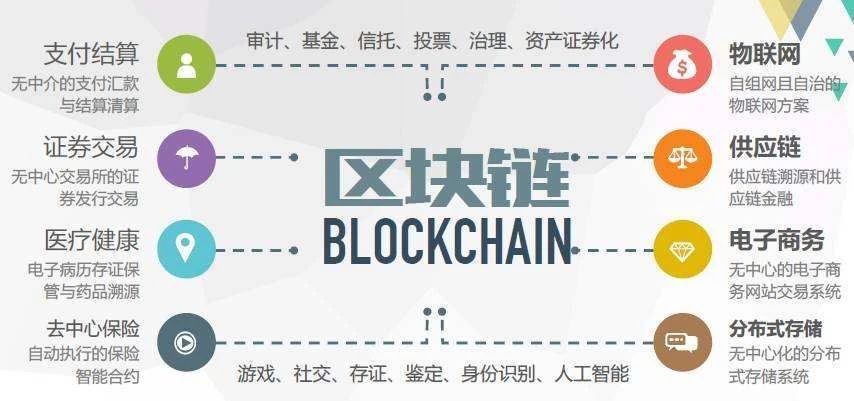 区块链重塑信任与价值，数字基石的真链时代