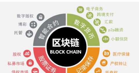知链区块链，重塑信任与价值的数字时代基石