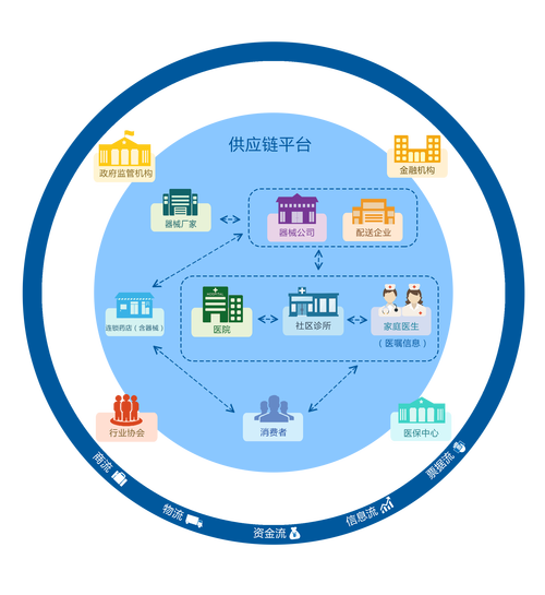 医链区块链，重塑医疗健康领域的未来
