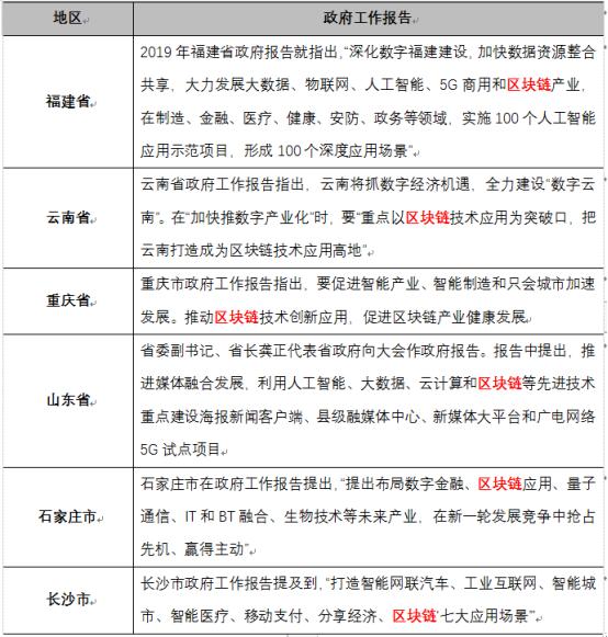 区块链国家链，重塑数字时代的国家治理新模式