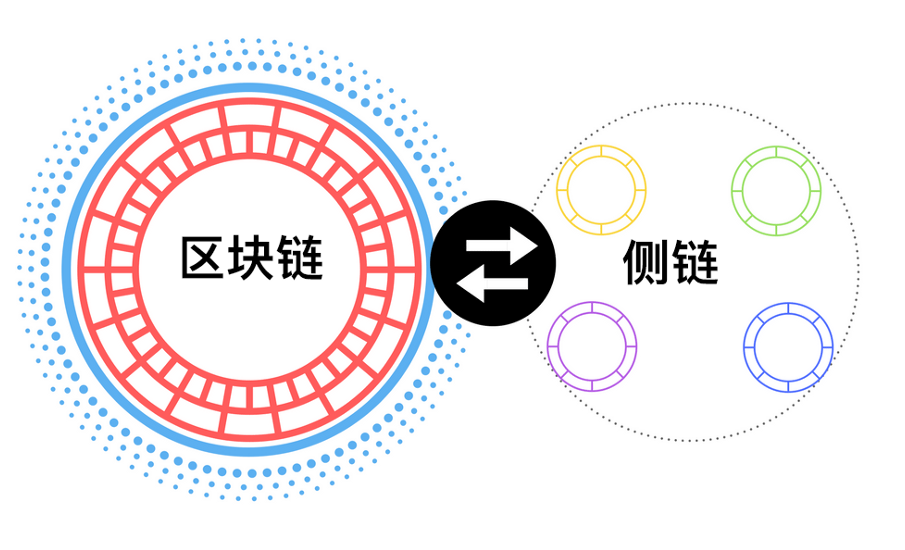 原子链与区块链交融展望，技术融合与未来发展解析