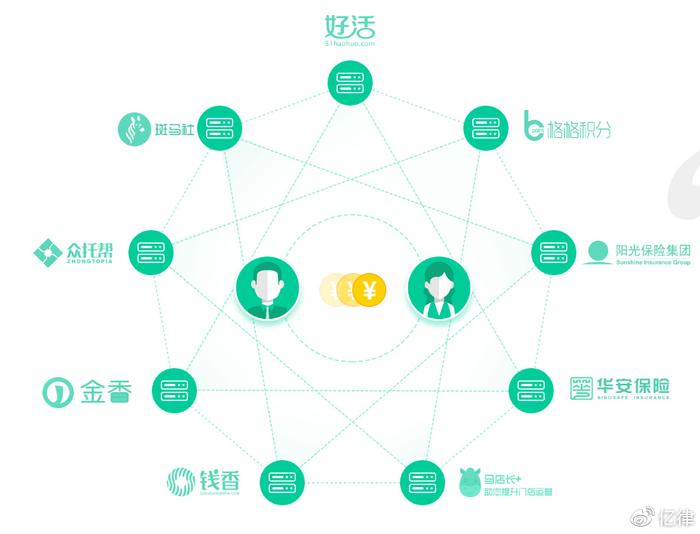 多多链区块链，重塑数字时代的价值传输网络