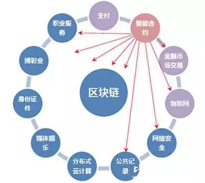 区块链住宿链，重塑住宿行业的未来