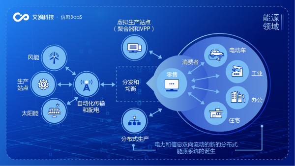 区块链政务链，重塑政府服务的新型基础设施