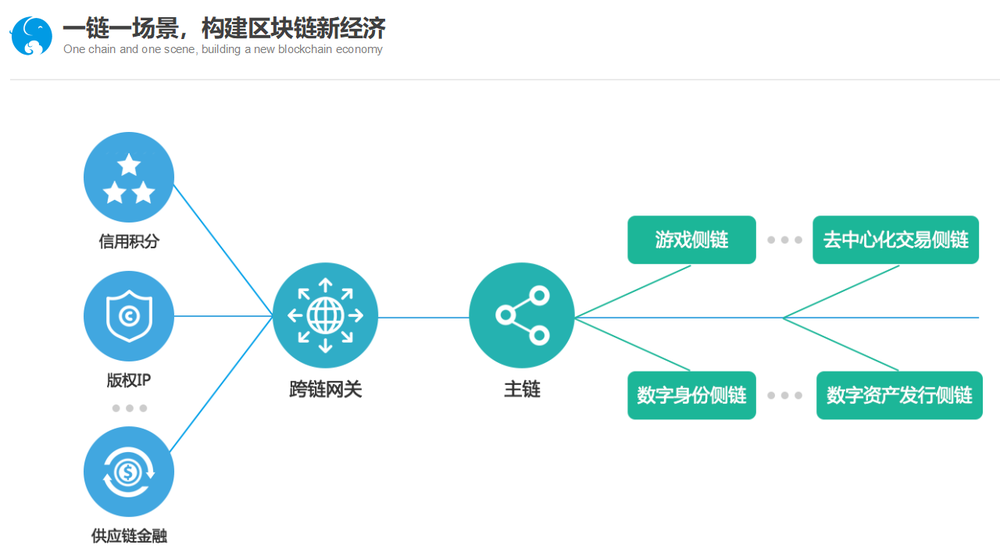 区块链重塑数字时代的价值传输与信任构建，分网链的力量